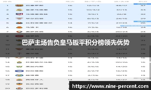 巴萨主场告负皇马扳平积分榜领先优势