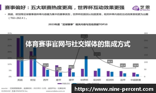 体育赛事官网与社交媒体的集成方式